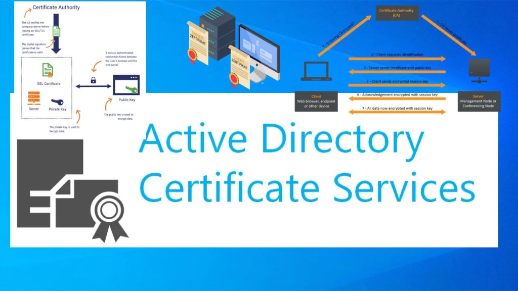 Microsoft Active Directory Certificate Service