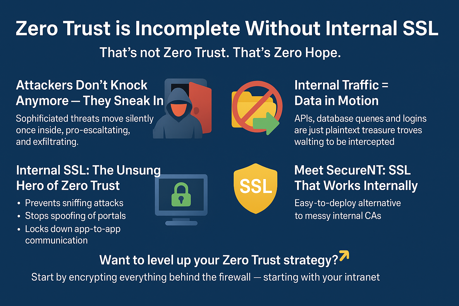 Zero Trust is Incomplete wo Internal SSL